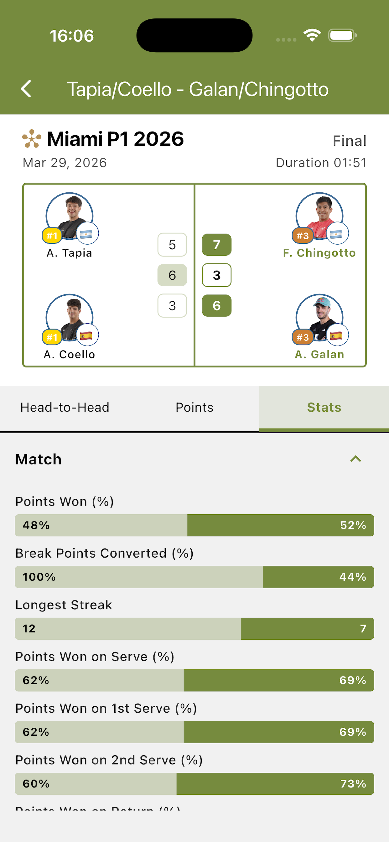 Match Statistics